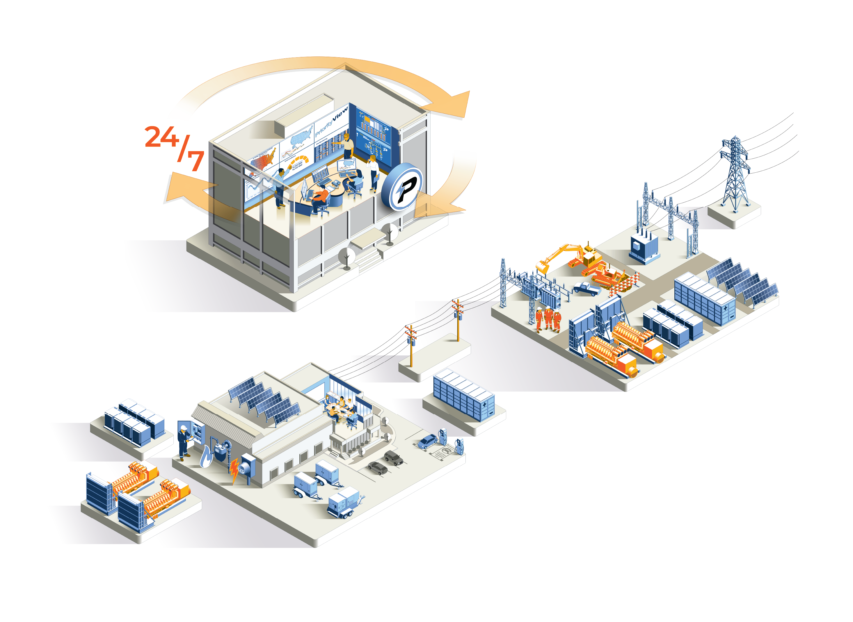 Energy Procurement base